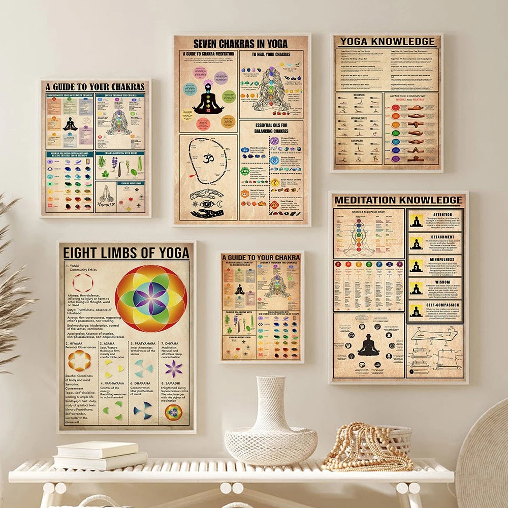Yoga Chakras Knowledge Rules G - огляд і ціна Home Gym Guide