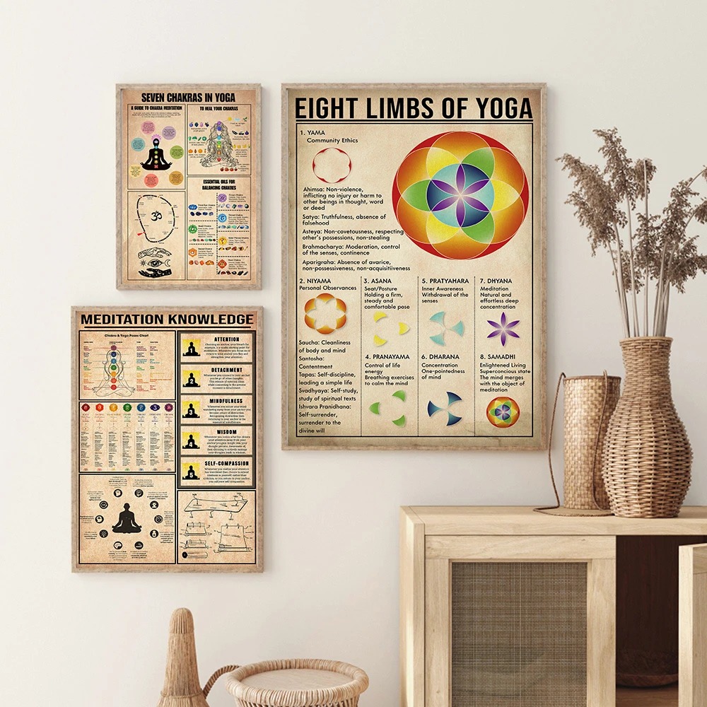 Yoga Chakras Knowledge Rules G - огляд і ціна Home Gym Guide