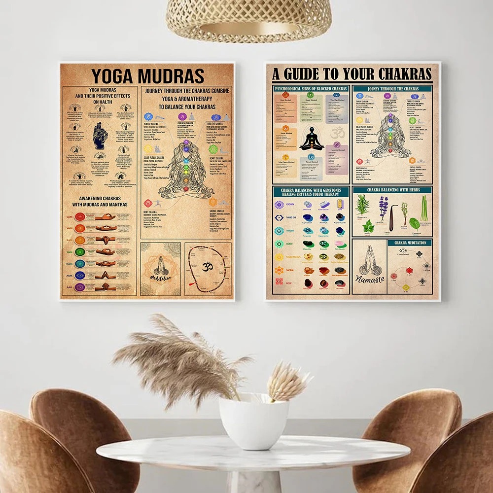 Yoga Chakras Knowledge Rules G - огляд і ціна Home Gym Guide